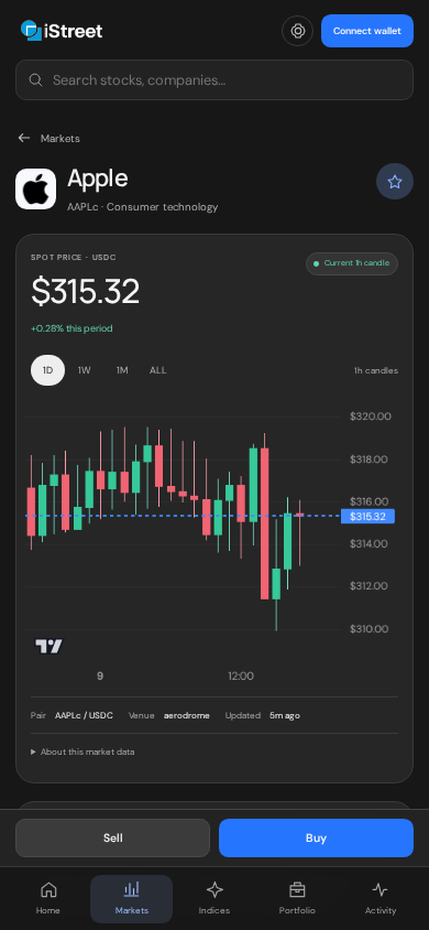 Apple stock detail and hourly trading chart in iStreet